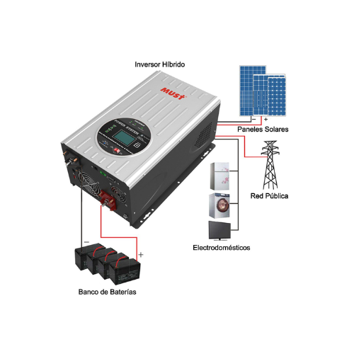 INVERSOR HIBRIDO MUST 12V 1KW 40A